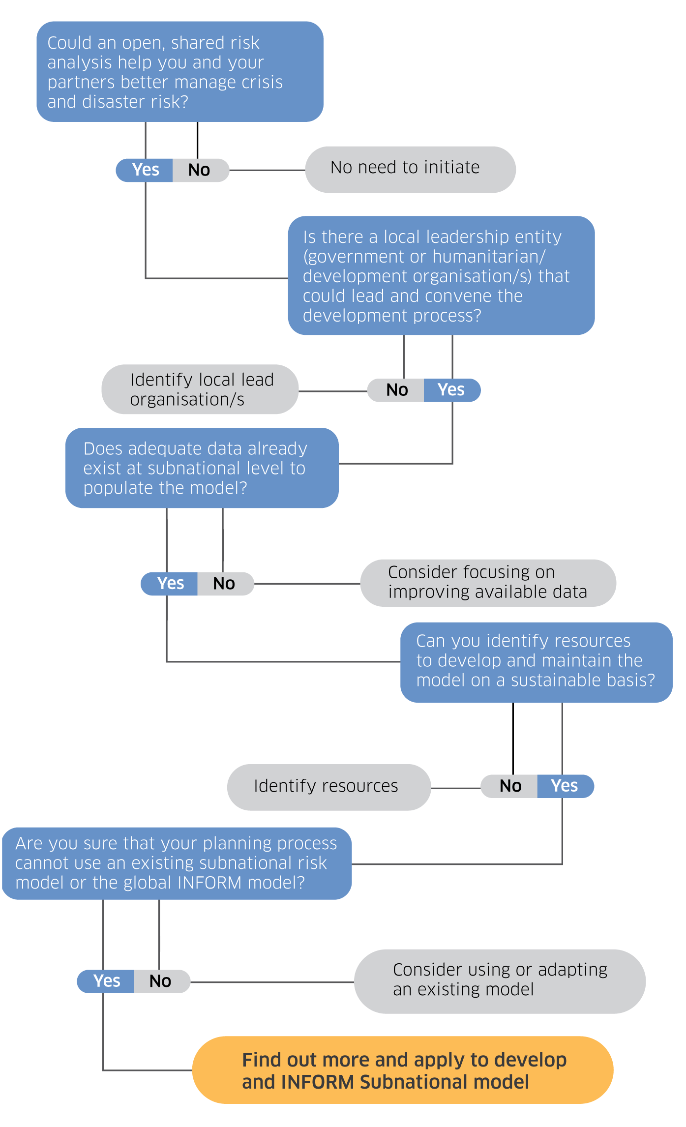 Subnational roles and responsabilities